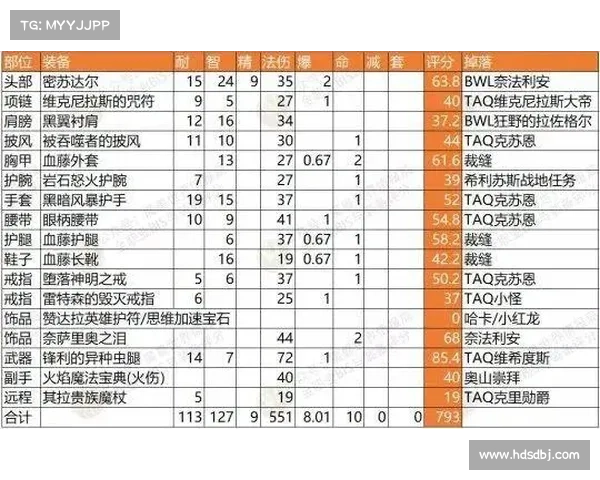 魔兽世界怀旧服法师荣誉装备解析